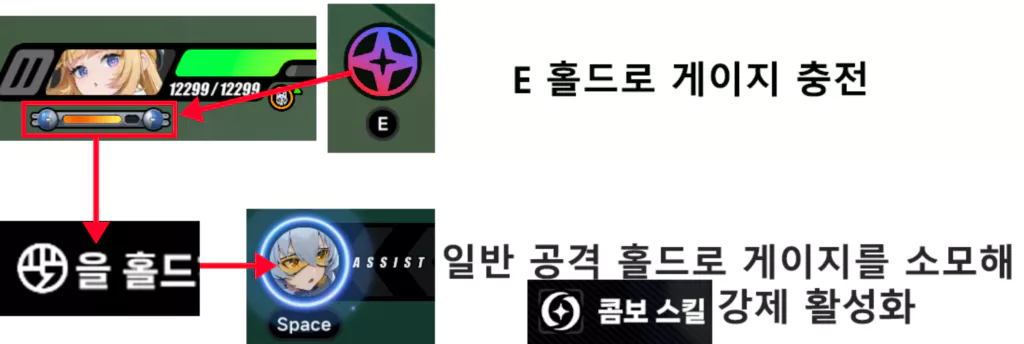 콤보 스킬 강제 활성화