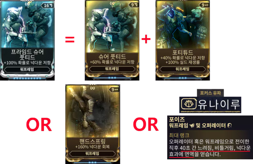 프라임드 슈어 풋티드는 위와 같은 모드 또는 오퍼레이터 유나이루 유파를 이용해 대체가 가능하며