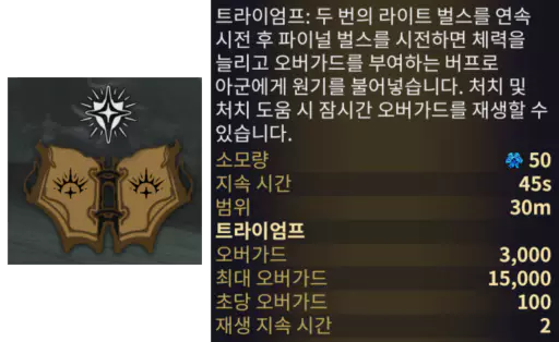 단테 224 트라이엄프