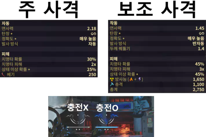단테 녹투아 보조 발사