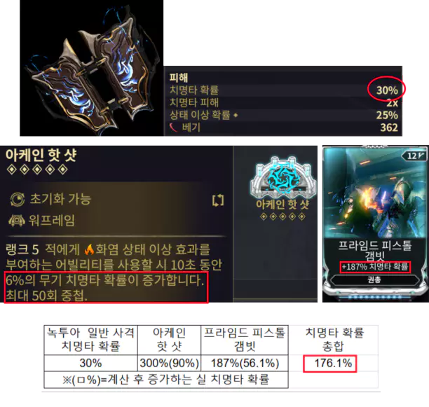 단테 전용 무기 녹투아 치명타 확률