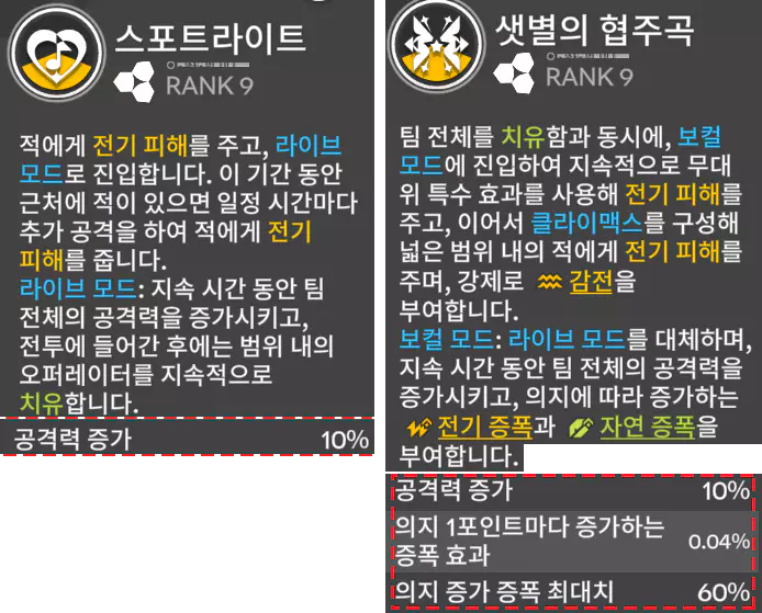 강력한 버프 제공