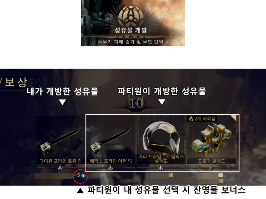 반응 물질 10개를 모으면 성유물 개방 이펙트와 함께
 랜덤으로 피해 강화, 탄약 무한, 캐릭터 위력, 거리 2배 증가 등과 같은 랜덤 지속 버프를 하나 받게되며