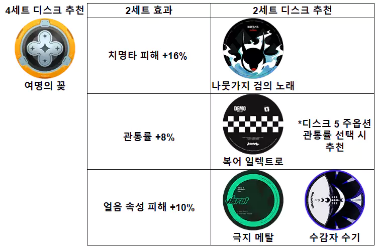 시그리드 디스크 세팅, 디스크작 추천