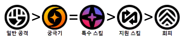 시그리드 스킬작 추천