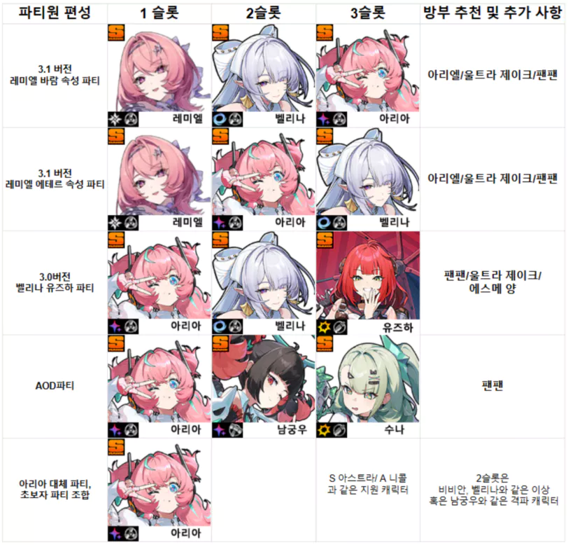 아리아 팀 조합 파티 추천