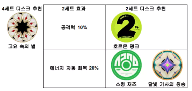 아스트라 디스크 세팅, 디스크작 추천