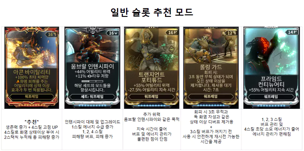 빈 슬롯의 추천 모드 세팅