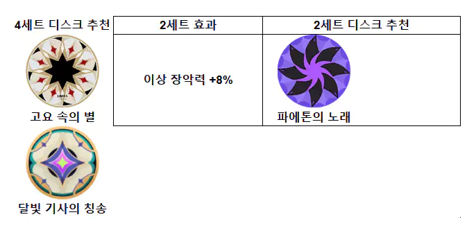 유즈하 디스크 세팅, 디스크작