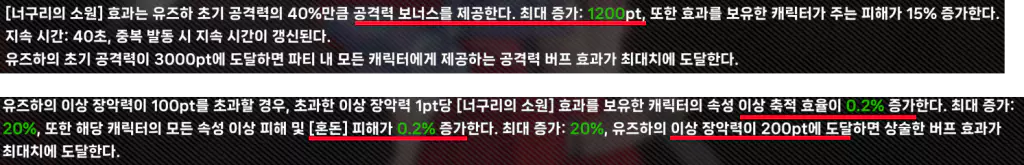 유즈하가 파티원에게 제공하는 공격력 증가(최대 1200pt) 효과는
유즈하 공격력 3000을 달성해야 최대로 적용됩니다.
파티원에게 제공하는 속성 이상 축적 효율, 혼돈 피해 증가(둘 모두 최대 20% 증가)효과는
유즈하 이상 장악력 200을 달성해야 최대치로 적용됩니다.