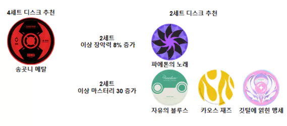 제인 디스크 세팅, 디스크작 추천