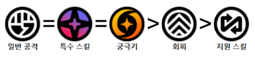 제인 스킬작 순서 추천