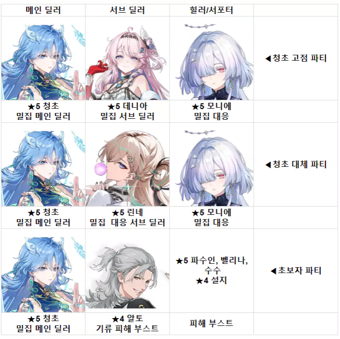 청초 파티 조합 추천