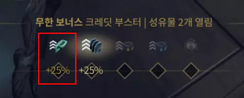 보이드 균열이 열린 생존 미션의 경우
무한 보너스로 경험치 보너스를 얻을 수 있고 성유물 개방도 할 수 있어 효율이 좋습니다.