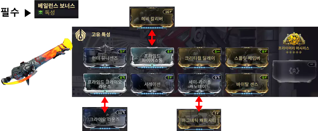 온콜용 쿠바 자르
모드 세팅, 모딩 방법