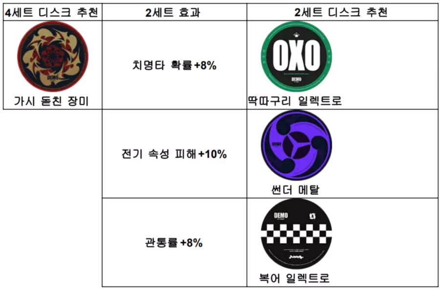 클라렛 디스크 세팅 추천