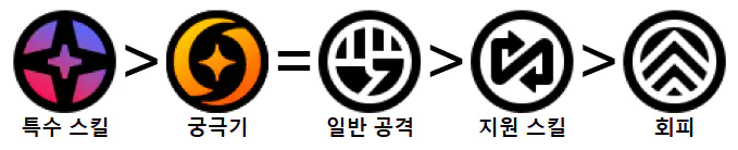 클라렛 스킬작 추천