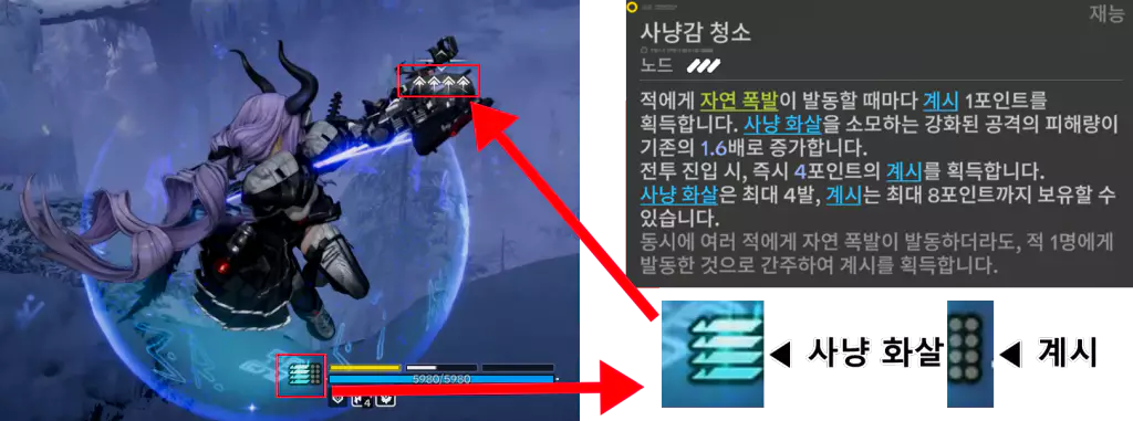 티프로스 운용 방법